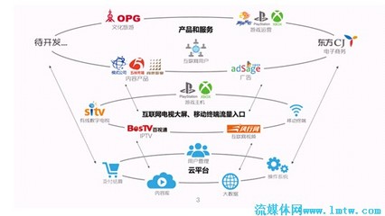 規(guī)范運(yùn)營(yíng)、融合發(fā)展——東方明珠的制勝之道