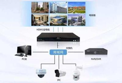 巨峰科技解碼管理平臺(tái)服務(wù)一體機(jī)面市 引領(lǐng)安防行業(yè)邁入互聯(lián)網(wǎng)服務(wù)新時(shí)代