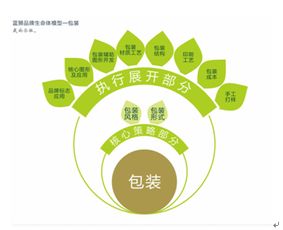 初級產品體系下的初級農產品 概念、特征與意義
